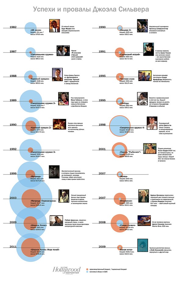 Джоэл Сильвер